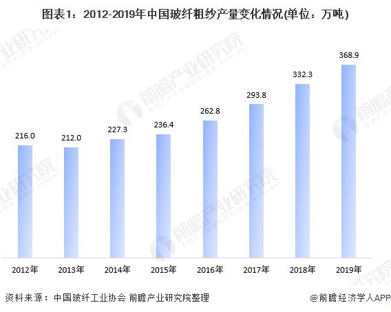 f6福鹿白金会：玻纤什么是玻纤？的最新报道