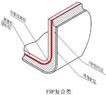 玻璃钢_360百科