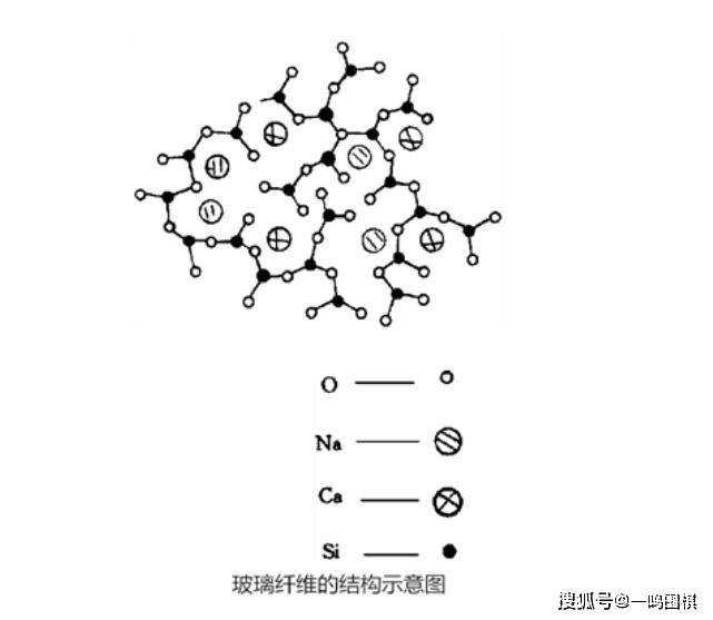 f6福鹿会官网：玻璃纤维简介_拉丝机_二氧化硅_的原料