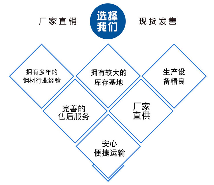 玻璃钢污水管道-瑞菲特-大口径管道-出卖